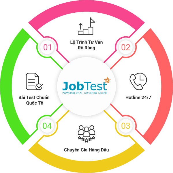 https://autvpbank.jobtest.vn/web/images/new-home-page/why2.png